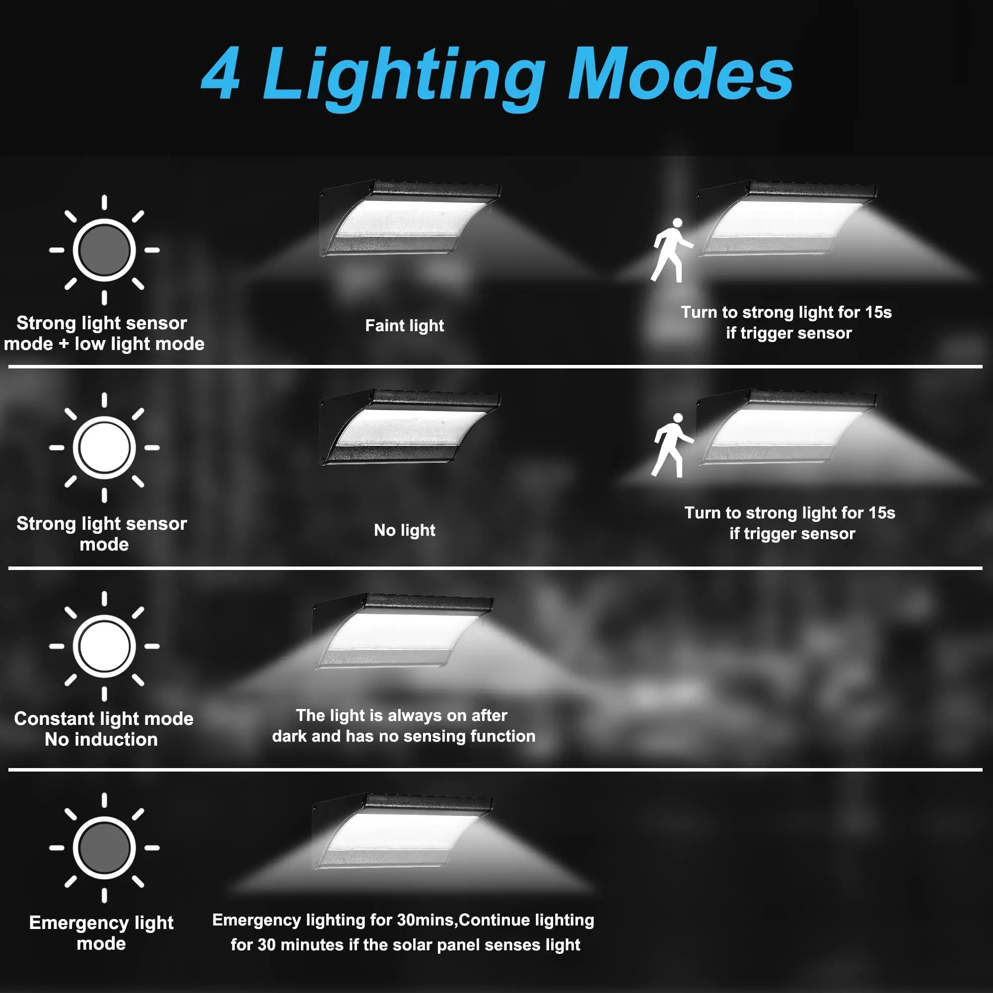 60/48Led Outdoor Solar Wall Li - Outdoor Lighting Experts review and price