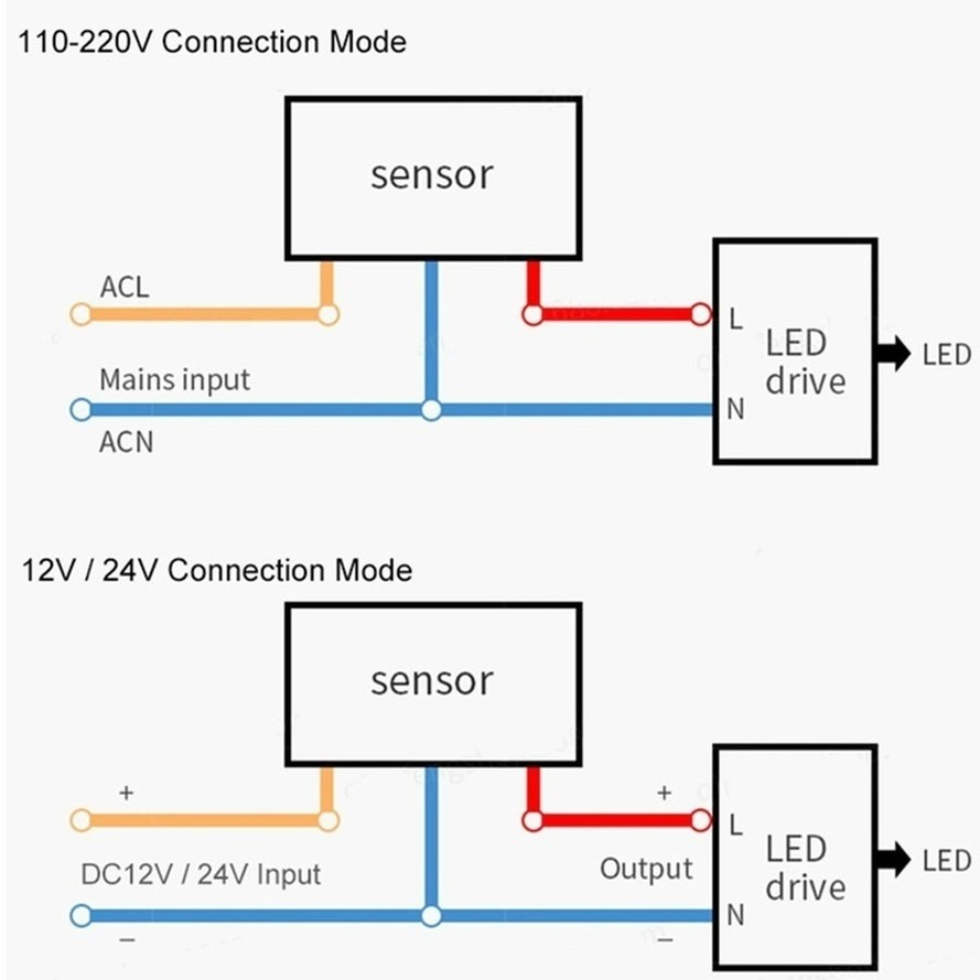 RnnTuu Motion Sensor Light Swi - Outdoor Lighting Timer Switch review and price