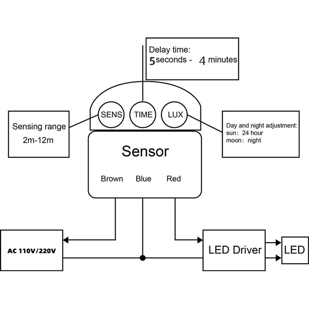 Motion Sensor 220V PIR Infrare - Outdoor Lighting Timer Switch review and price