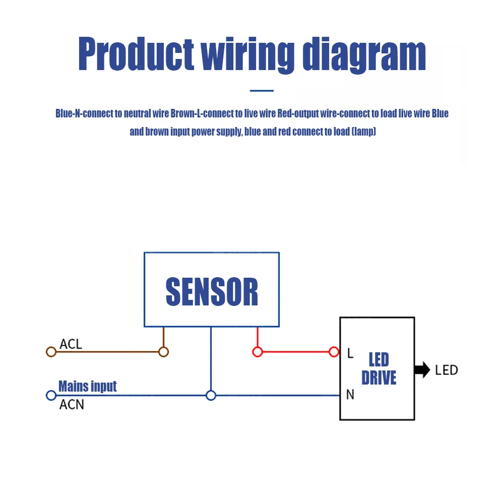 LED Motion Sensor 220V 110V Sm - Outdoor Lighting Timer Switch review and price