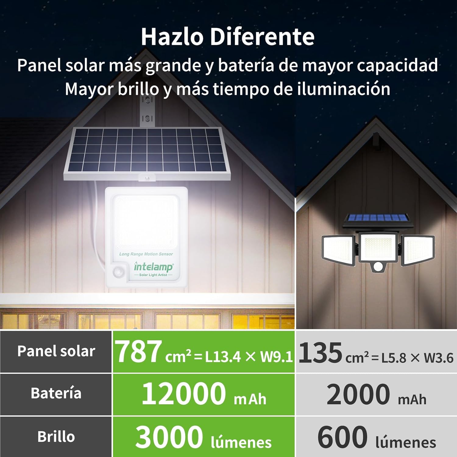 Intelamp 12000mAh 3000LM Outdo - Outdoor Lighting Experts review and price
